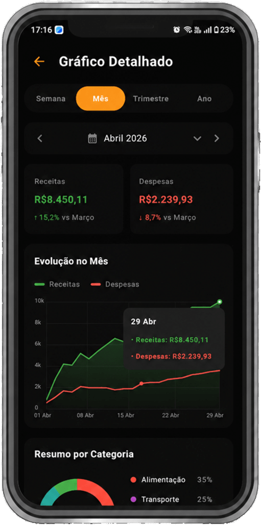 Tela do CardHub